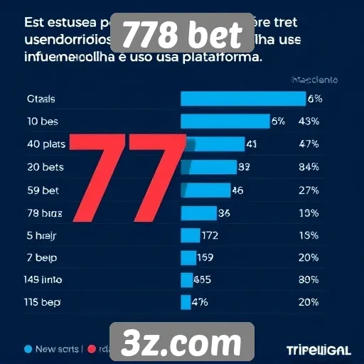 Estudo sobre a popularidade do 778 bet entre usuários